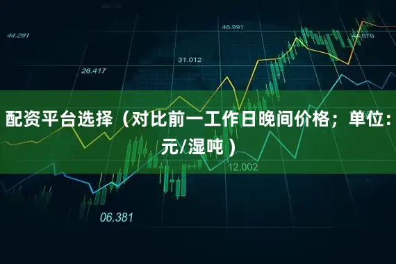 配资平台选择（对比前一工作日晚间价格；单位：元/湿吨 )