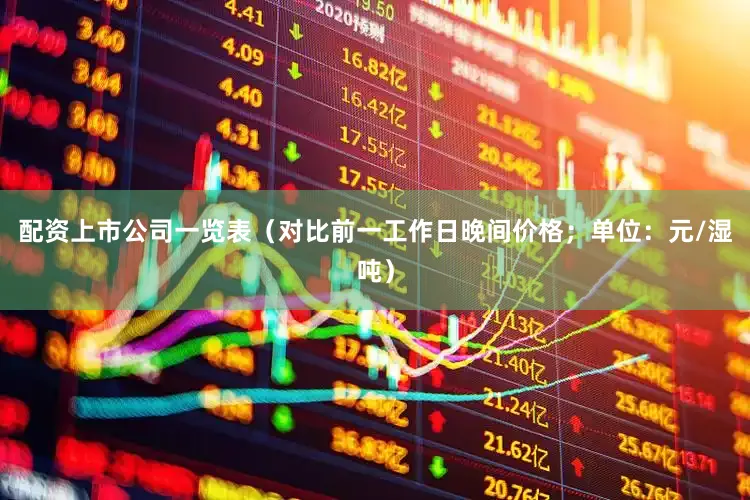 配资上市公司一览表（对比前一工作日晚间价格；单位：元/湿吨）